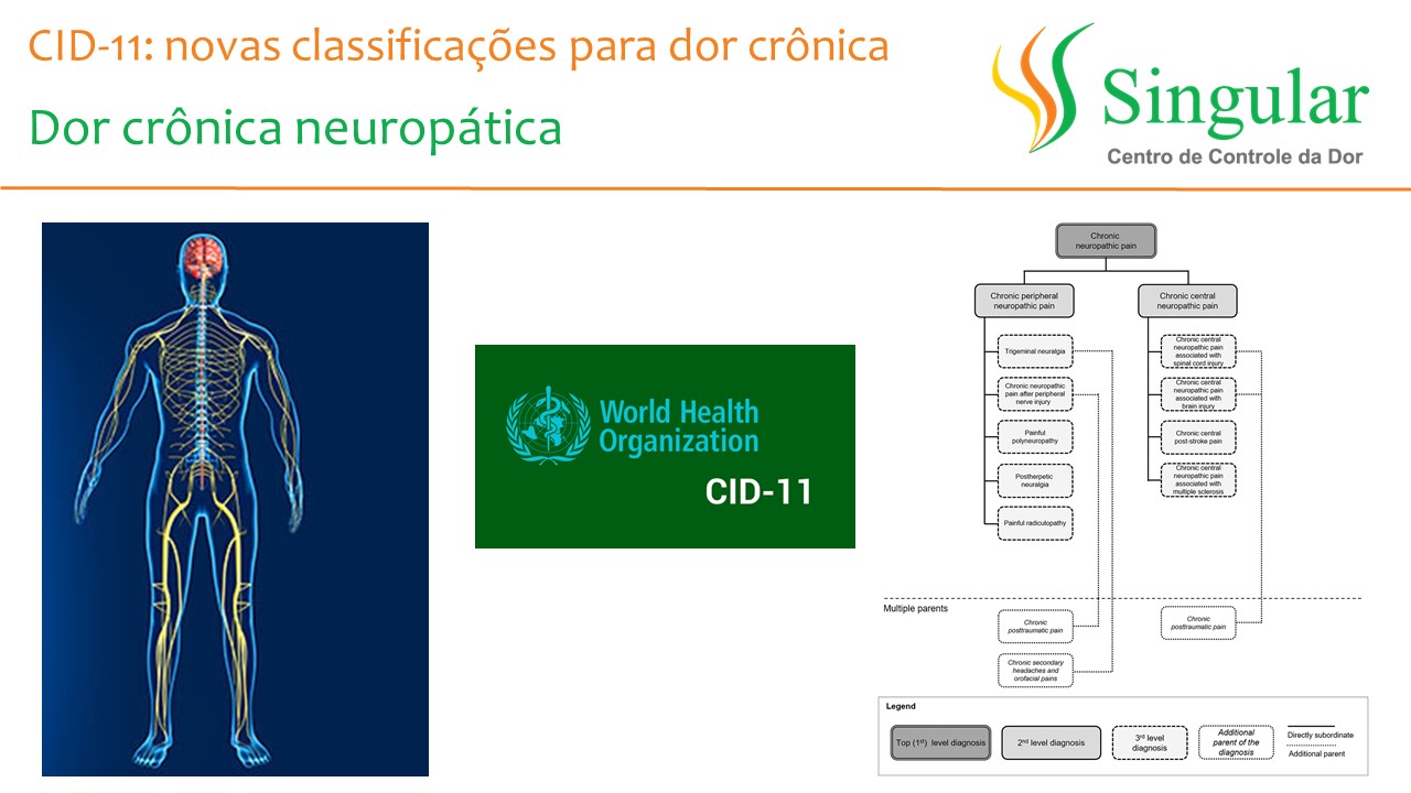 dor neuropática cid11